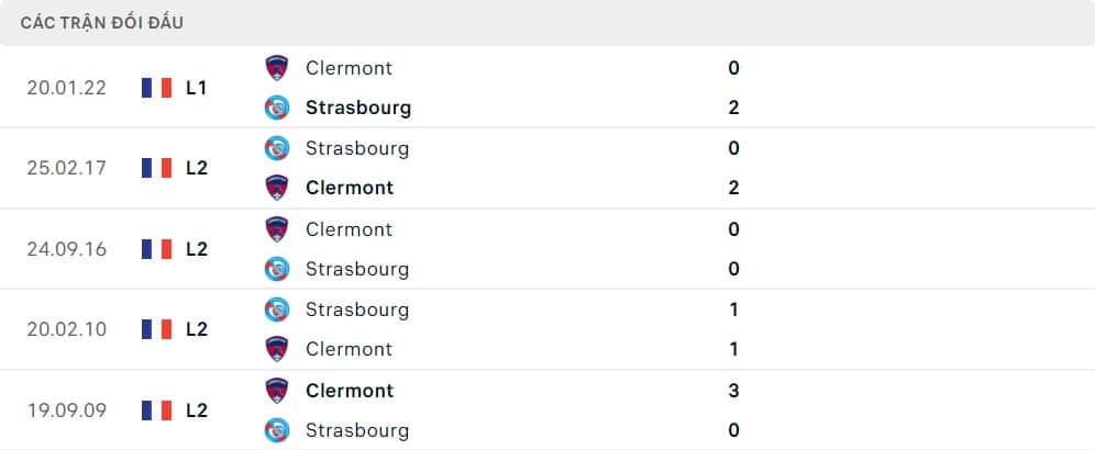 Thống kê phong độ gần đây RC Strasbourg vs Clermont Foot 63