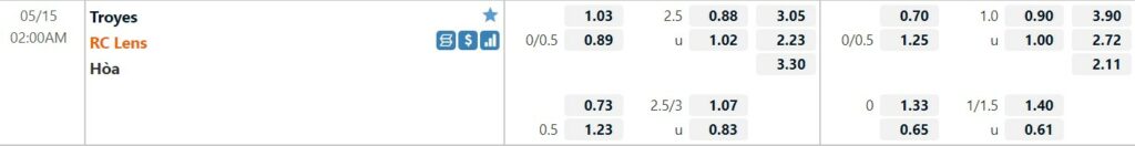 Bảng Tỷ lệ kèo bóng đá Troyes vs RC Lens