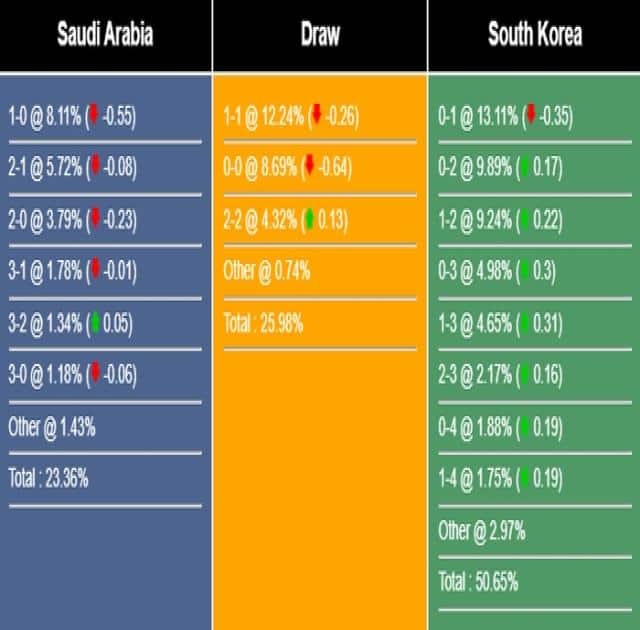 Nhận định, dự đoán Hàn Quốc vs Ả Rập Xê Út, 23h30 ngày 12/09/2023 324881